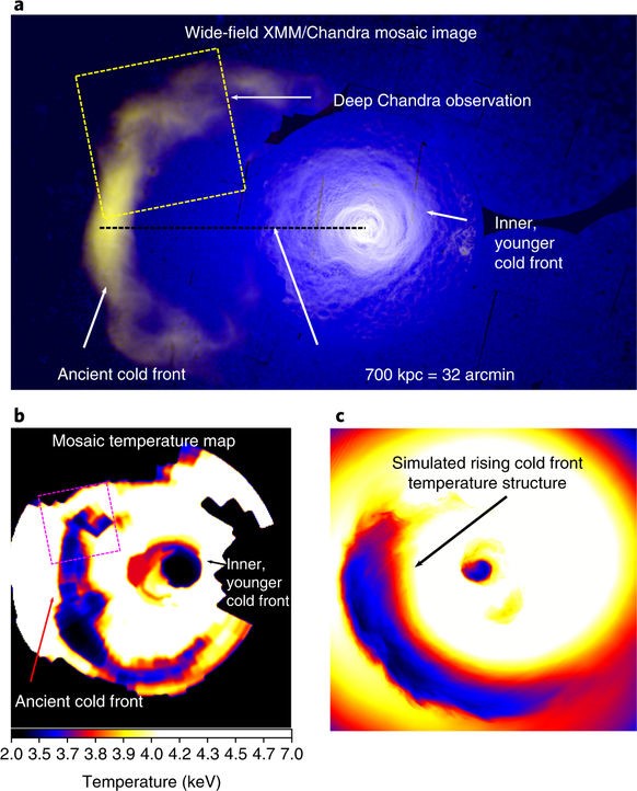 Comparativa de las observaciones realizadas bajo el efecto de los rayos X y unas simulaciones. (Imagen: Walker, S. A., et al. Nature Astronomy) 